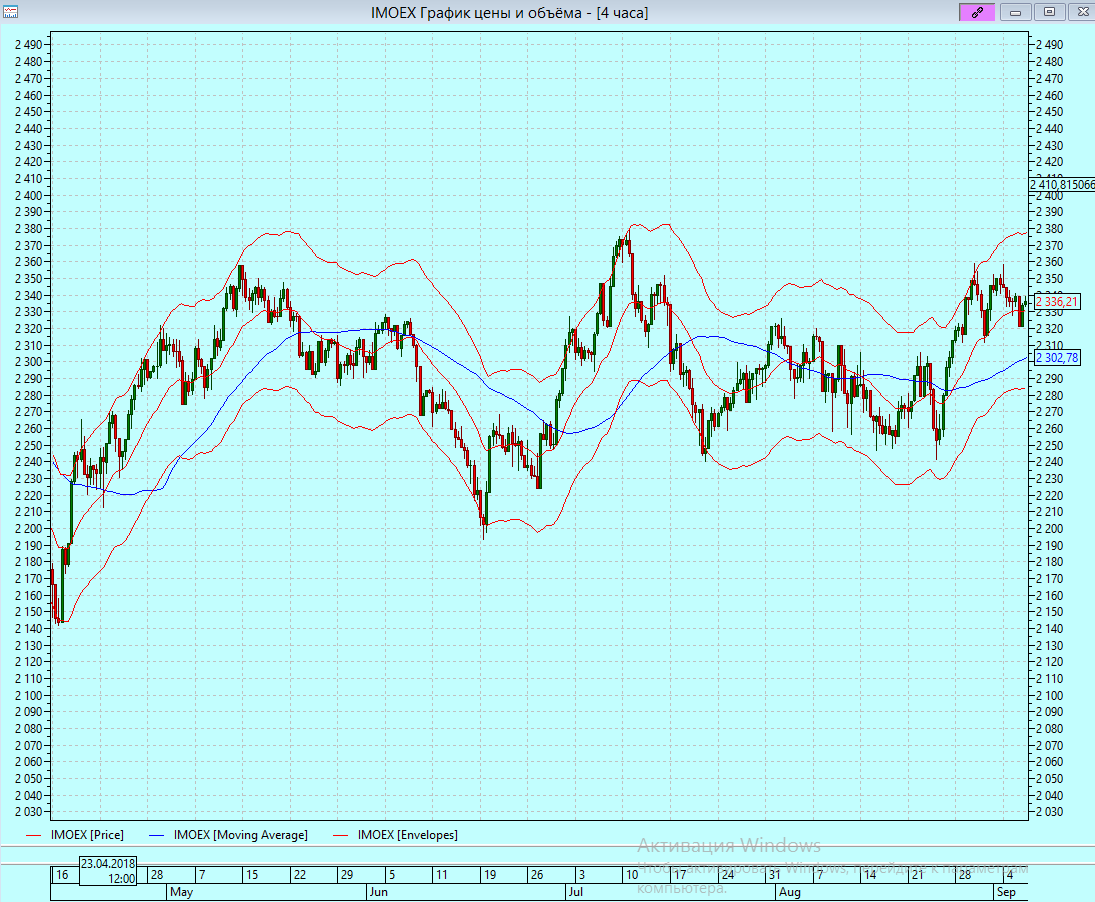 Tradernet global